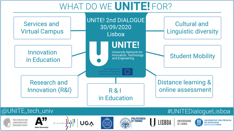Promotional leaflet of the second UNITE! Dialogue