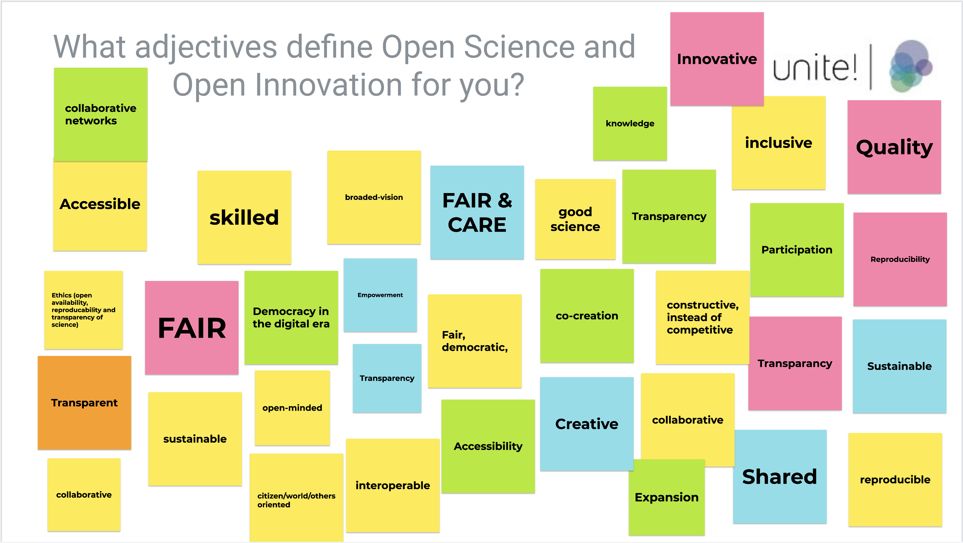 See larger image A screenshot of a digital board full of post-its with concepts like: fair, skilled, accessible ....